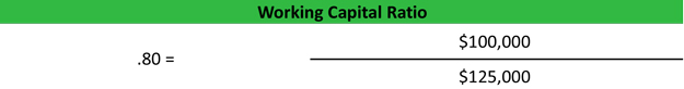 Working Capital Ratio Formula Example Calculation Analysis