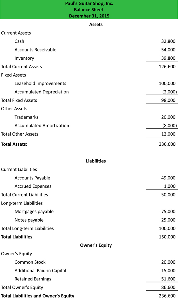 detailed classified balance sheet