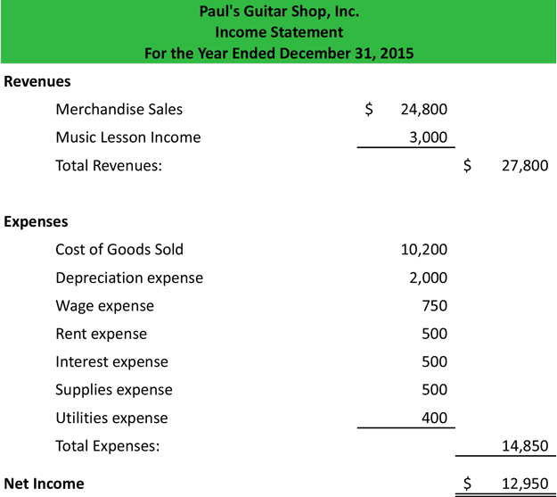 income statement example template format how to use explanation bank loan current liabilities