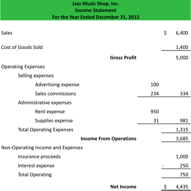 Multi Step Income Statement Example, Template