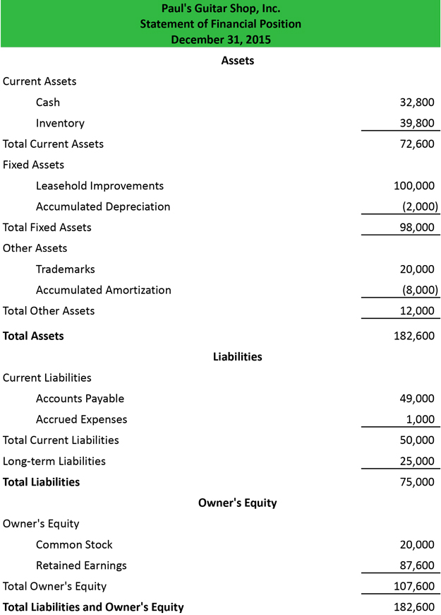 Final Accounts: Formats Business Name Statement of Financial Position As On  - Assets: Non-Current Assets | PDF | Debits And Credits | Expense