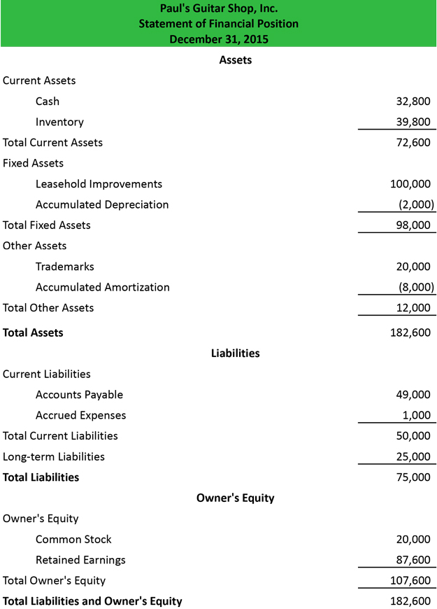 Ideal Cara Membuat Statement Of Financial Position Simple Accounting 