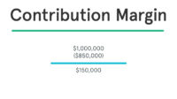 calculation