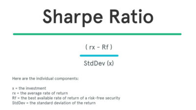 Sharpe Ratio - Formula | Analysis | Example | Calculation Explanation