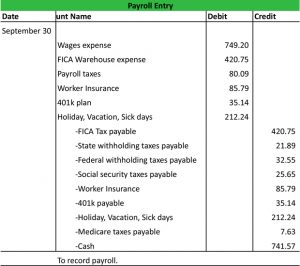 Payroll Journal Entry Example Explanation My Accounting Course
