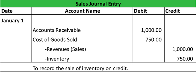 sales travel cost journal entry