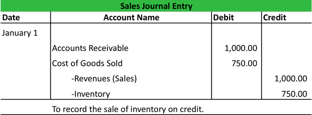 Sales Journal Entry My Accounting Course